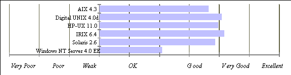 Reliability and Scalability Graph